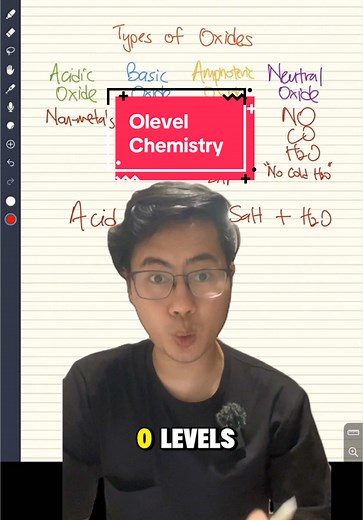 Understanding the Four Types of Oxides in O Level Chemistry