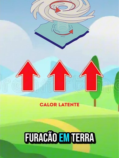 Vórtice Convectivo de Mesoescala: Origem e Importância