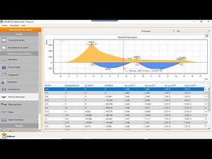 TUT0-ETUDE D'UNE POUTRE CONTINUE SUIVANT LES EUROCODES 2 AVEC MASTER EC2