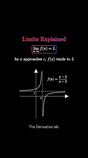 Diving in the world of limits.. # limits #concept #maths