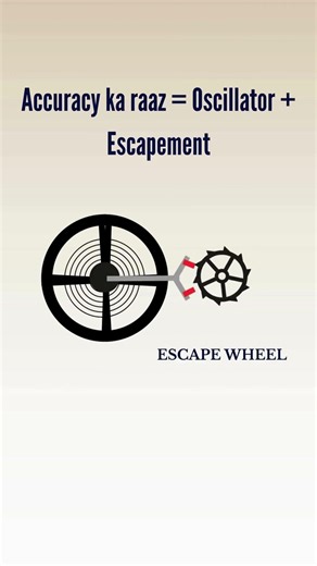 Top 5 Watch Terms You’ll Hear Everywhere ⌚ | Watch Basics Explained #facts #watch