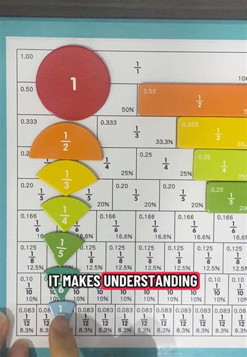 Boring math? Not anymore! Make 3 fractions fun with this magnetic puzzle. #tiktokshopcybermonday #montessori #kindergarten #tiktokshopblackfriday #earlychildhoodeducation