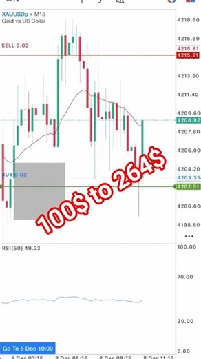100$ to 264$ | Engulfing Candle Strategy | Ultimate Trading Academy