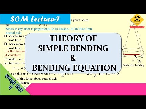 Theory of simple bending & Bending equation (in Hindi)
