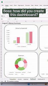 How to create a professional dashboard in 5 simple steps | Emma Chieppor (Excel Dictionary) posted on the topic | LinkedIn