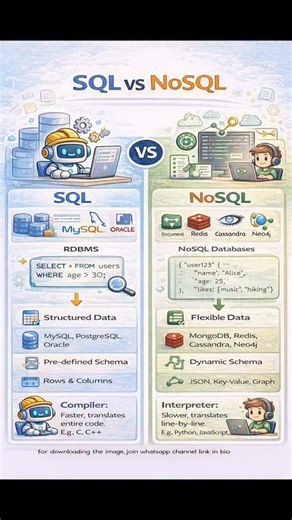 Subhodeep | Code on Instagram: "SQL vs NoSQL 🗄️⚡ Two database types, two different data models 🚀 Choose the right one based on structure, scale, and use case ✨ Hashtags: #SQL #NoSQL #Databases #WebDevelopment #LearnToCode Keywords: [sql vs nosql, relational vs non relational database, database comparison, sql database, nosql database, backend development, data storage concepts, programming fundamentals, coding basics, learn databases]"
