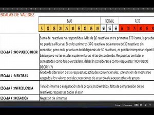 INTERPRETACIÓN DEL TEST MMPI 2 (Clase 11 de Psicotécnico)