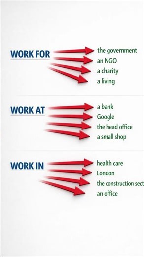 How to Use Work for, Work at, and Work in