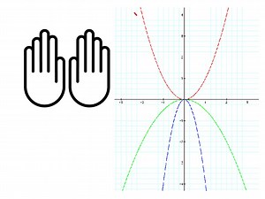 7th transformations of parabolas