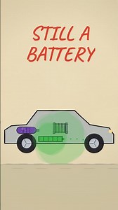 Why A Hydrogen Car Still Has A Battery 🤔