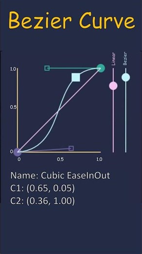 Bezier Curves : Cubic Ease In Out