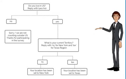 Optimizing Sales and Customer Engagement with SMS in Salesforce