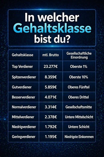 In welcher Gehaltsklasse bist du?