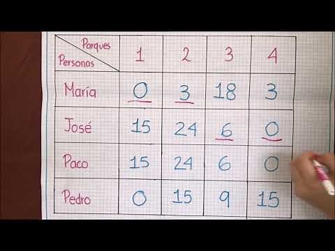 Método Húngaro Maximización