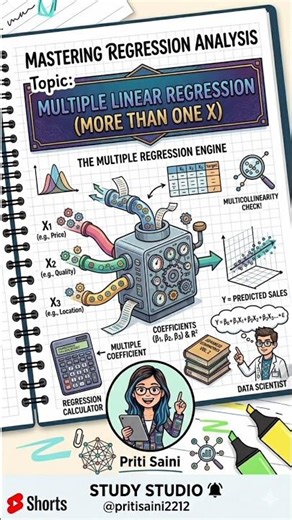 Multiple Regression Analysis | Concept and Interpretation | Data Analytics for Economists