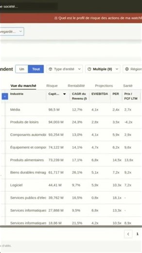 Top Opportunités micro cap !