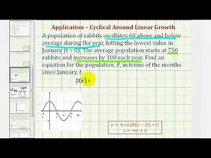 Ex: Application - Cyclical Around Linear Growth