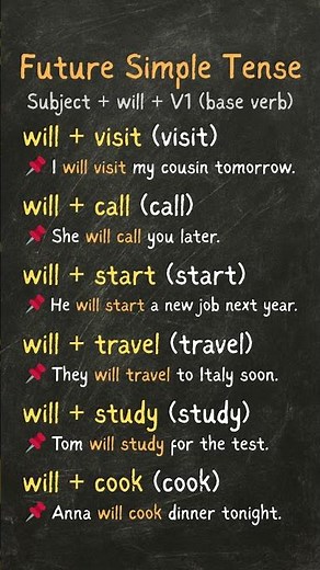 Future Simple Tense Made Easy | Learn the Formula + Short Sentences with Base Verbs (V1)