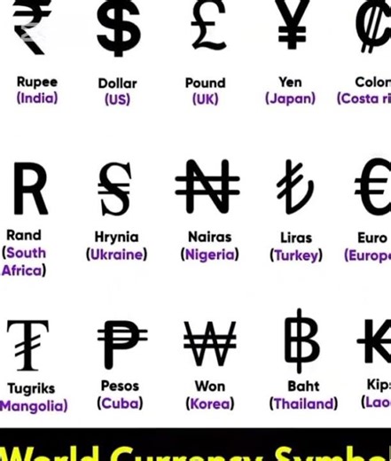 World CURRENCY #worldfacts #youtubeviralvideo #viralshorts #viralvideo #youtubeshort #viralvideo