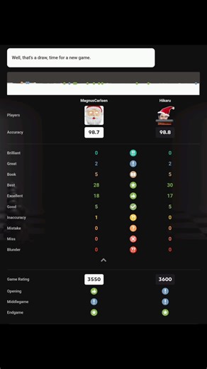 Magnus Carlsen vs Hikaru Nakamura: Strategic Chess Match