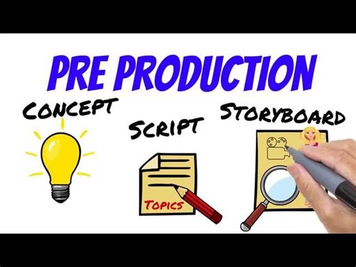 The 3 Steps Of Video Production