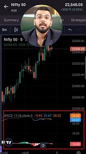#Day75 | Identify Direction Using MACD . . . Start Your Share Market Journey Today! 👉 Open a FREE Demat Account on Upstox: https://bit.ly/DematAcUpstox ✅ No AMC Charges for Lifetime 💰 Earn up to ₹500 per referral. Don't miss out—get started now! . . . #ShareMarket #StockMarket #PushkarRajThakur #GoSelfMade #MACD | Pushkar Raj Thakur: Stock Market Educator