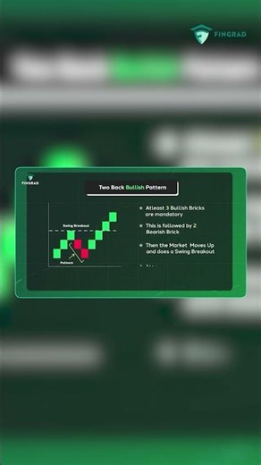 Rules of the Two Back Bullish Pattern | Back Bullish Pattern Formation