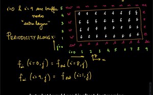 【LBM系列课程第9讲】周期与回弹边界条件以及LBE中的外力