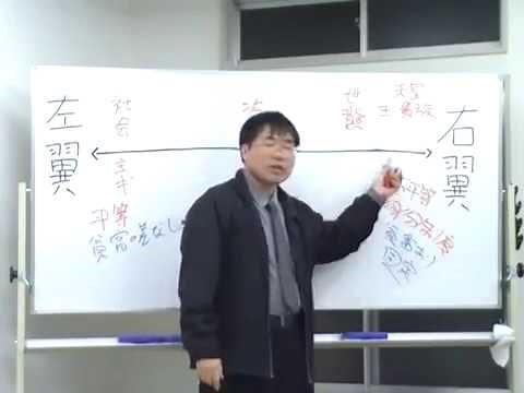 【ゆげ塾の講義動画】右翼と左翼とは？