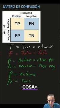 Matriz de Confusión: Domina sus Conceptos Clave Fácilmente #shorts