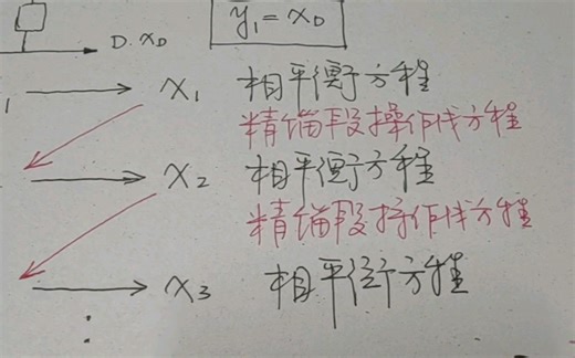 理论塔板数的计算（2）逐板计算法