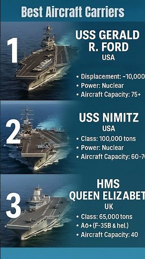 Top 3 Most Powerfull Aircraft Carriers In The World !!
