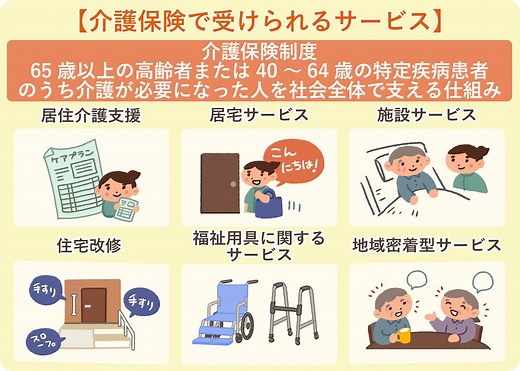 【はじめての方へ】介護保険制度とは？しくみをわかりやすく解説します｜LIFULL介護
