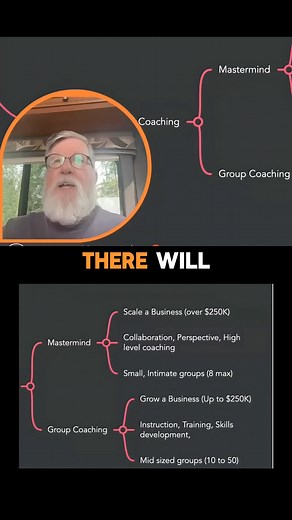 Mastermind coaching or group coaching—which one suits you best? 🧠 Here’s a sneak peek from one of my recent webinars! Stay tuned for updates on the next weekly webinars. https://wearethegreywave.pulse.ly/mpt2refsq2 If you’re in the Grey Wave community, keep an eye on your inbox! 📩 | Dotto Tech