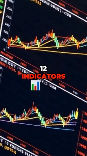 Bigknd on Instagram: "Get Futures Forager here https://futuresforager.com Discover how to trade with clarity using AI analysis instead of overwhelming indicators. #TradingTips #InvestSmart #AIFinance #MarketAnalysis #TradingStrategy Try BitsGap Trading Bot FREE for 7 Days! No credit or debit card required to sign up. Automate your crypto trading with powerful strategies and smart tools. 👉 Start your free trial now https://shorturl.at/wZwfq ### **🔴 Our Other YouTube Channel: Puppy & Kitty Adven