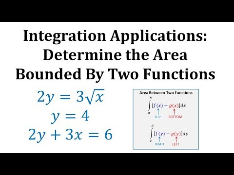 Integration App: Determine the Area Bounded by Two Functions with Respect to y (Ex 2)