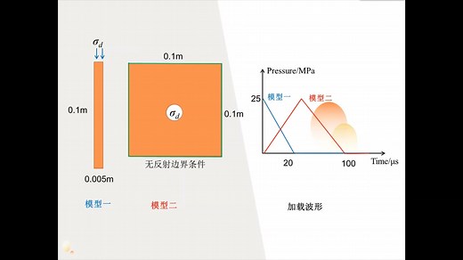 RFPA动力版使用教程