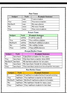 65K views · 1.6K reactions | Speaking Daily activity / habit in Englsih #speaking #listening #dailyhabits #p#presenttense | Creative English with Shaeidur | Facebook