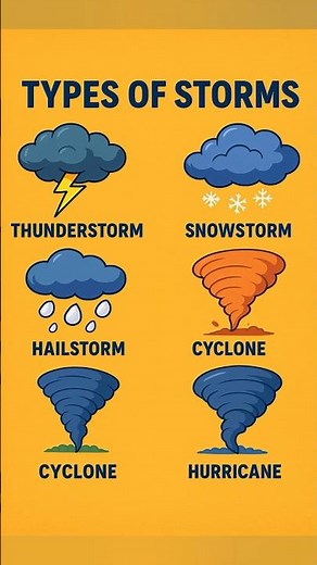🌪️ Types of Storms Explained! ❄️ Snowstorms, Cyclones & Thunderstorms | Powerful Nature Facts 2025🌀