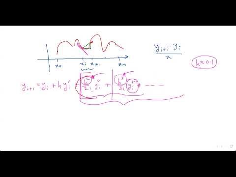 Numerical Differentiation