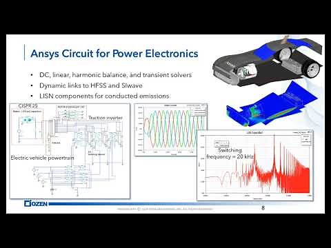 Integrated Simulations for Switched-Mode Power Converter EMI/EMC