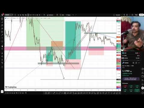 EURUSD H1 Trend Line Breakout Strategy (Live Smart Money Move Explained) | Forex Trading 2026