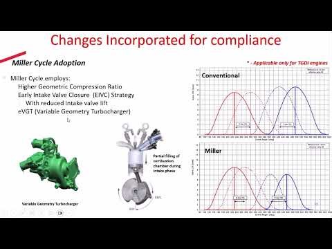 How dose miller cycle