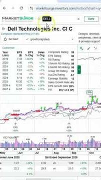 ON, MTSI, AMBA & More: Broad Semiconductor Strength - May. 22, 2026