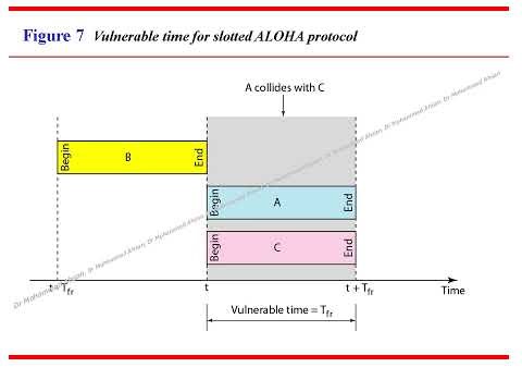 3 Data Link Layer Part 2