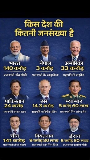 🔥😱😱किस देश की कितनी जनसंख्या हैgk #shorts #aabadi #World #ytshorts #gk 🔥