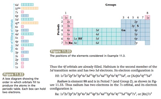 11.10 Electron Configuration and the Periodic Table