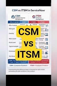 CSM vs ITSM in servicenow