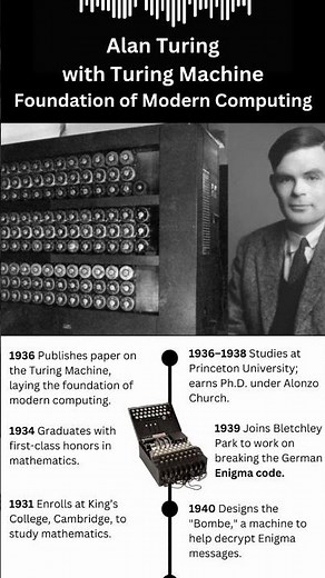 Turing Machine Foundation of Modern Computing