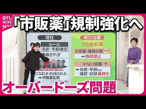 【「市販薬」規制強化へ】オーバードーズ…高校生の約60人に1人“乱用経験あり”